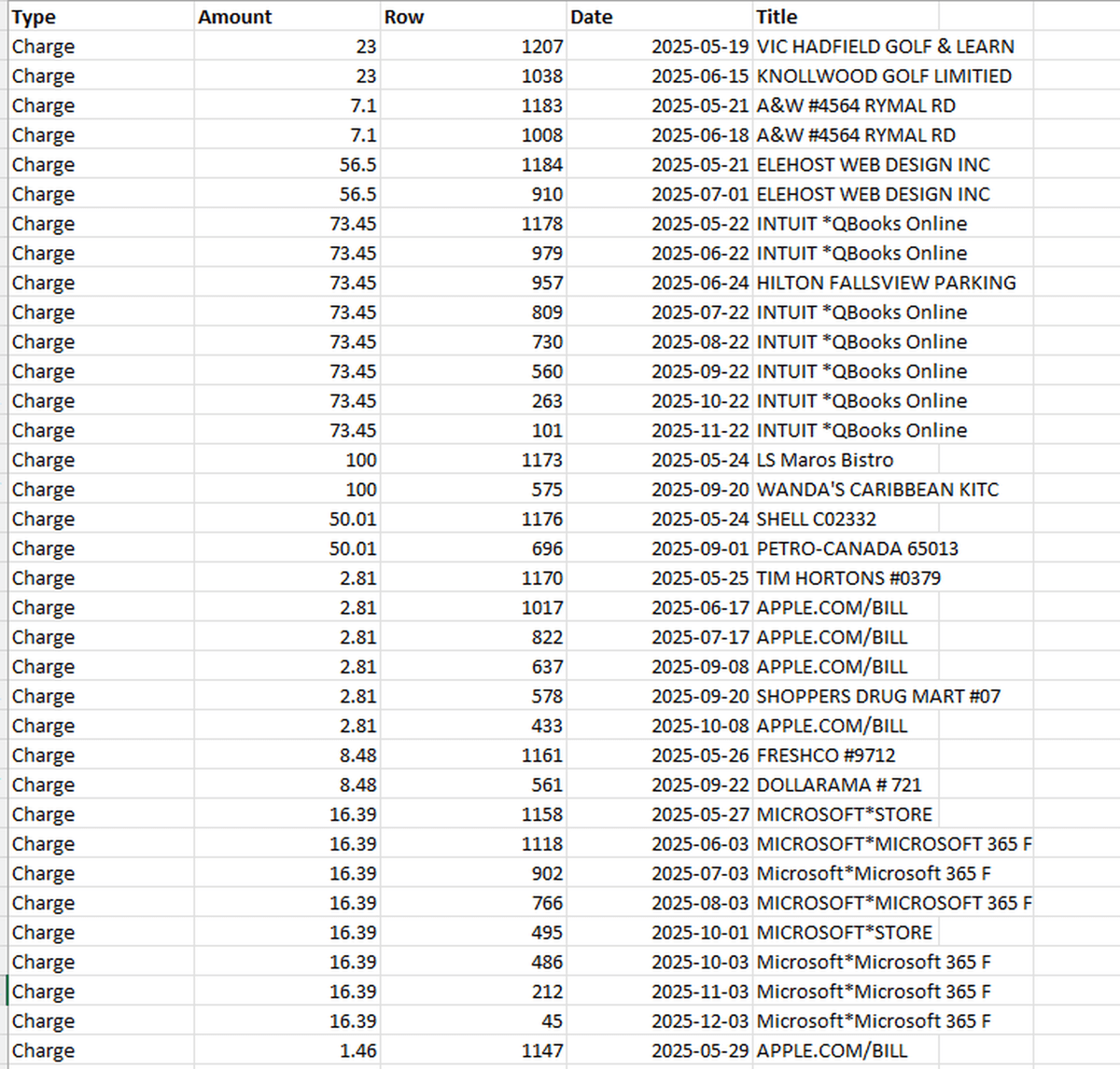 Raw spreadsheet data showing charges and payment entries before SheetSenseAI transformation